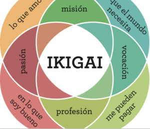 Ikigai